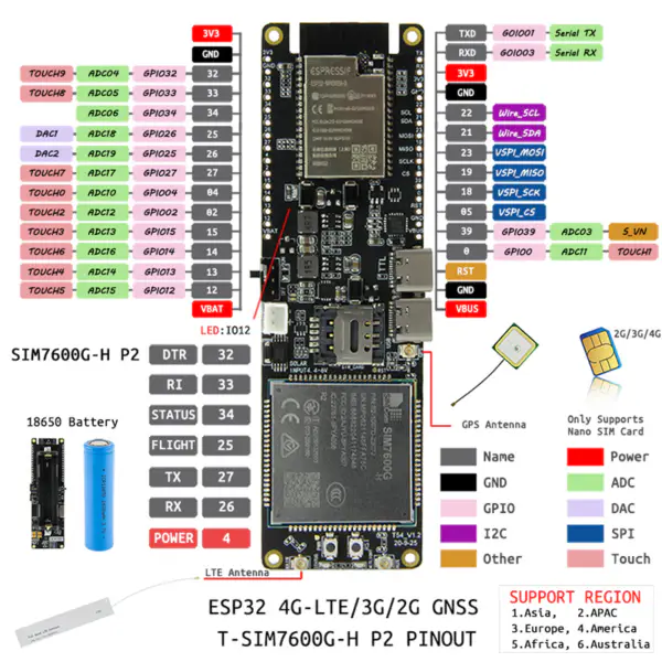 HF Elfin Series Serial Server Příslušenství Kabel pro Elfin-EE10/EE11/EW10(-0)/EW11(-0)/EG10/EG11 Vhodné pro Ethernet /GPRS/WIFI