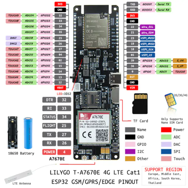 Quectel BG95-M3 LTE CatM1 CatNB2 EGPRS USB Dongle vestavěná anténa Slot pro Nano sim kartu Globální verze Velmi nízká spotřeba energie