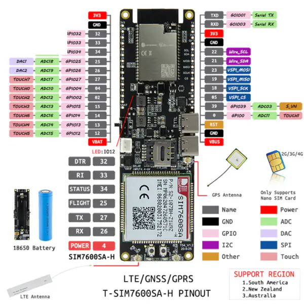 SIMCOM SIM7600G-H LTE Cat4 modul Globální verze s vývojovou deskou MCU32 WIFI Bluetooth modul