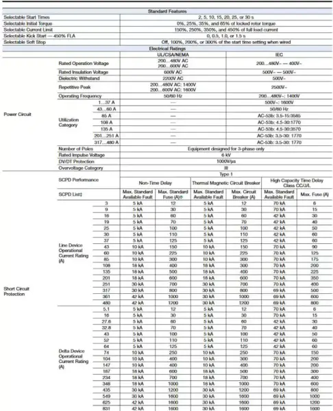 Allen bradley smart motor controller servomotor 2198-h015-ers 150-C19NBD