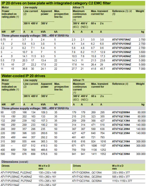 ATV61HC16N4 měnič pro měnič schneid 7,5 kw kryt ATV61HC16N4 ATV61HC16N4 ATV61HC16N4
