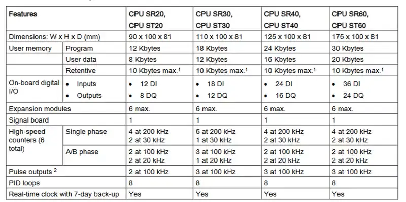 Modul PLC Siemens 6ES7151-1CA00-3BL00 6ES71511CA003BL00