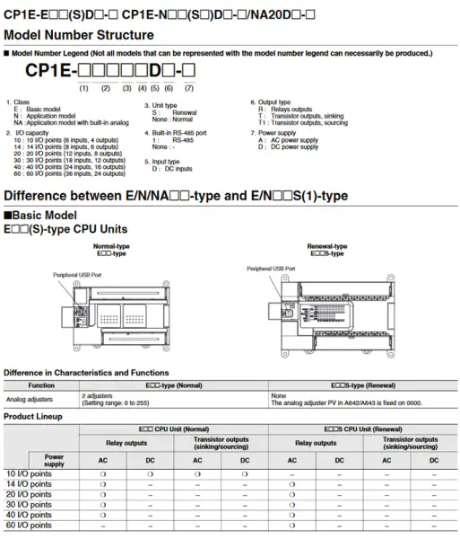 Modul Omron Programovatelný regulátor Omron CP1E-E30SDRA CP1EE30SDRA