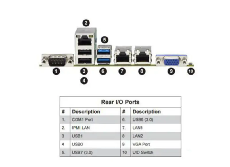 Serverová základní deska SuperMicro X11SSL-F LGA1151