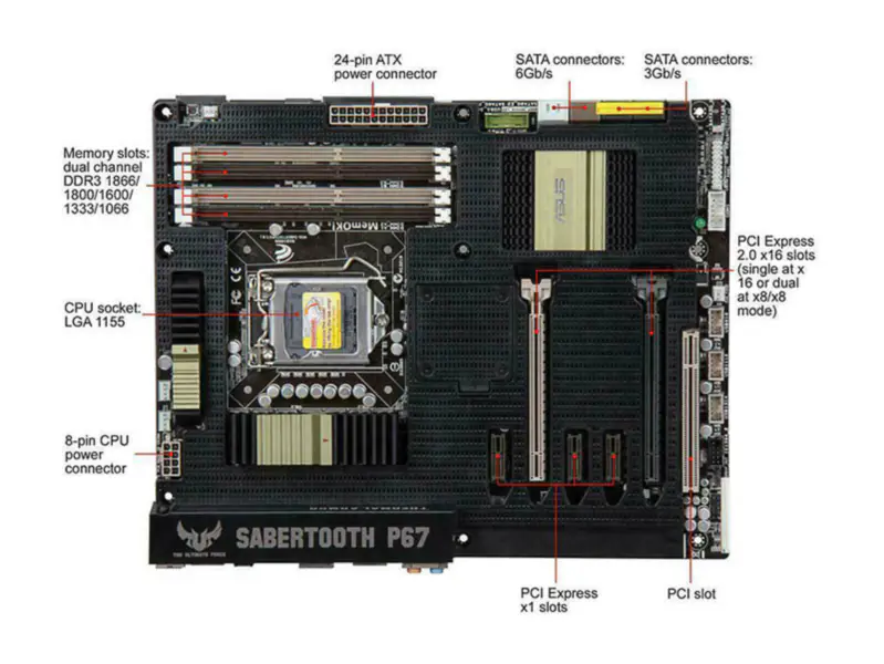 Základní deska Asus SABERTOOTHP67 ATX