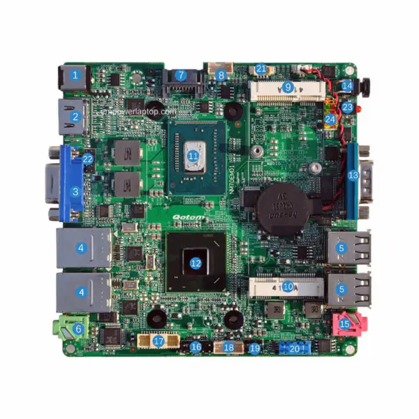 Gigabyte ODM 2017 produkty 1037U 2 LAN mini itx Q1037UG2-P základní deska