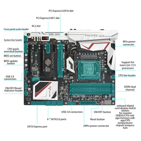 Barevná základní deska iGame Z170 Ymir X