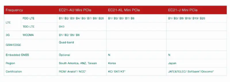 QFN28 MLF28 4X4mm 0,4mm Burn-in Socket pozlacení IC