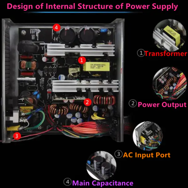 Napájecí zdroj pro FSP Classic Version Silent Game Host Power Supply s podporou 1660 GPU 450W Power Supply FSP450-50YLN