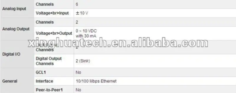 Advantech ADAM-6022-A1E Ethernetový dvousmyčkový PID regulátor
