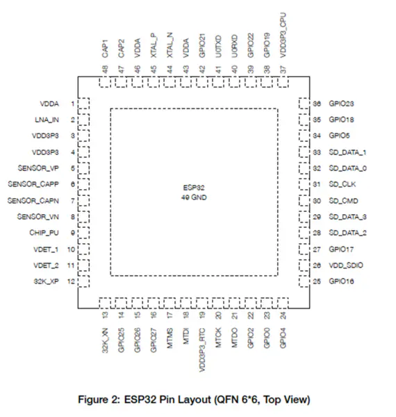 2,4 GHz Wi-Fi a bezdrátové dvoujádrové ESP32 Wifi IC ESP32-D0WD ESP32-D0WD-V3, ESP32-D0WDQ6-V3, ESP32-D0WD, ESP32-D0WDQ6,