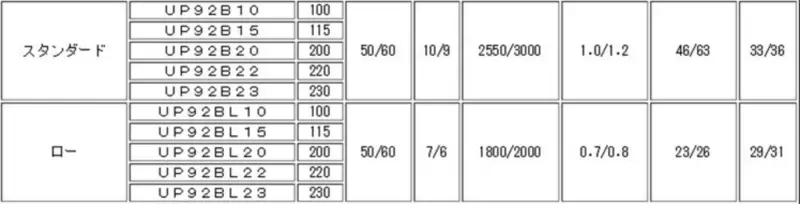 Styl UP92B20-T Ventilátor