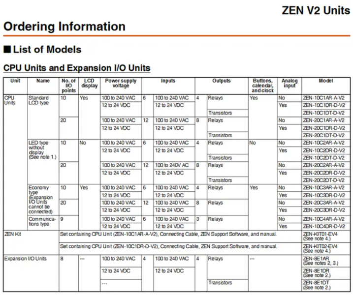 Programovatelné relé Omron ZEN-8E1DR