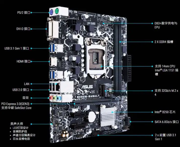 Základní deska B250 pro Asus B250m-basalt