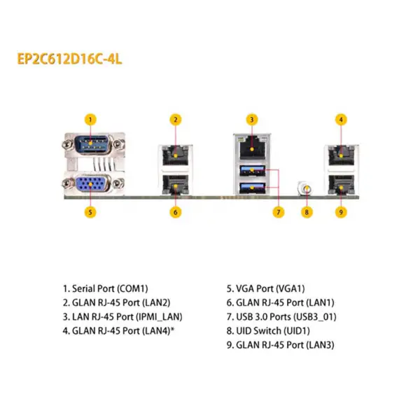 Základní deska Asrock Ep2c612d16c-4l