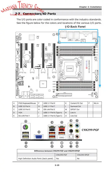 C9x299-pgf Pro Supermicro High-end Desktop Overclock Základní deska Lga-2066 I7 I9 X-series Processor Ddr4-2933mhz Pci-e3.0 M.2 U.2