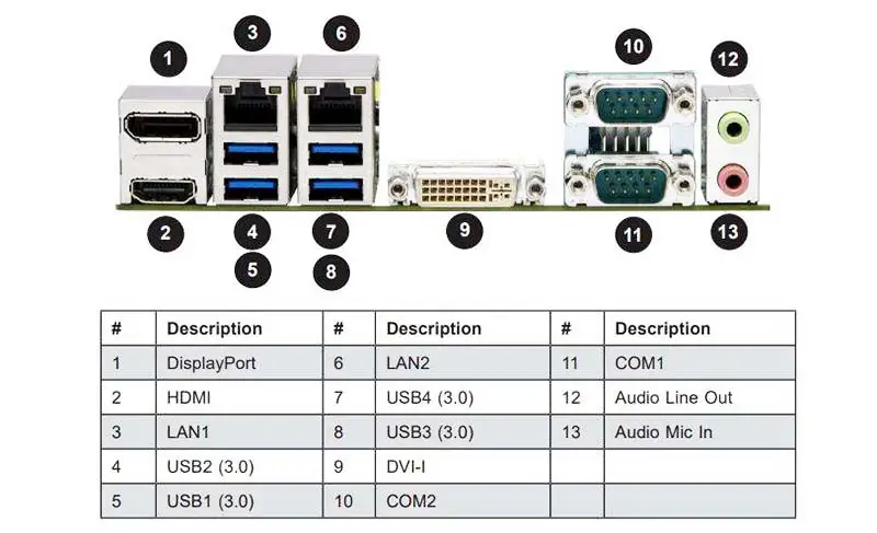 X11ssv-q Průmyslové balení Základní deska pro jednokanálový servis Supermicro Mini-itx Core I7 I5 I3 Malá deska Q17