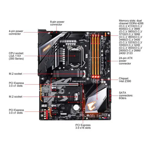 Základní deska Gigabyte Z390 Aorus Elite