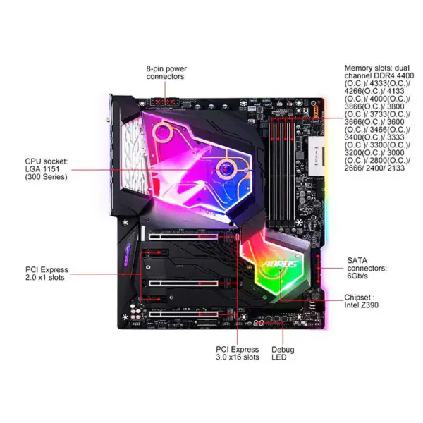 Základní deska Gigabyte Z390 Aorus Xtreme
