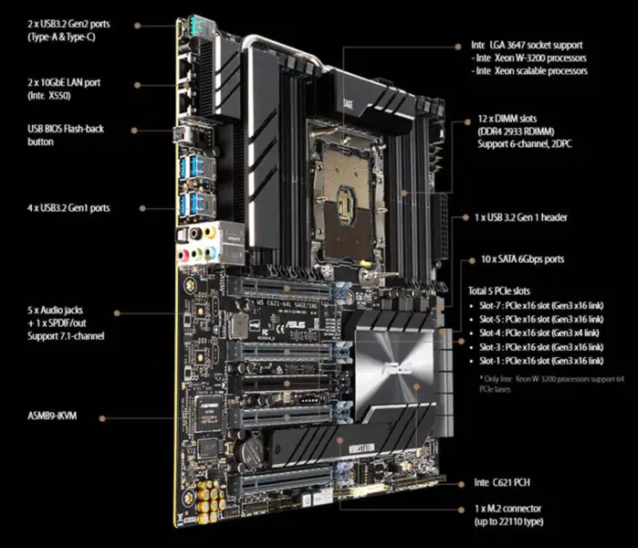 Asus C621 C621e Základní deska Lga 3647 Pro Ws C621 64l Sage 10g