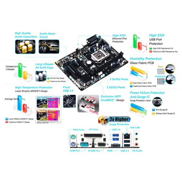 X99 Základní deska H81g H81 Chipset Základní desky s Ddr3 16gb Usb a Sata 3.0 Základní deska