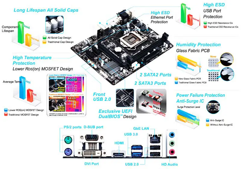 Ga Druhá základní deska H81 Ddr3 Základní deska s podporou procesorů 4. generace Lga1150 Ddr3 H81m Hd2