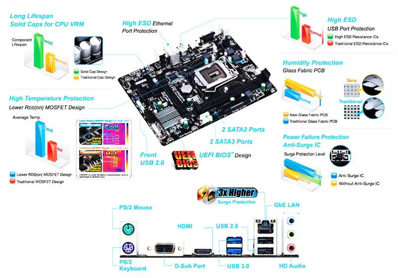 Ga Druhá základní deska H81 Ddr3 Základní deska s podporou procesorů 4. generace Lga1150 Ddr3 Ga H81m Ds2v H81m-h