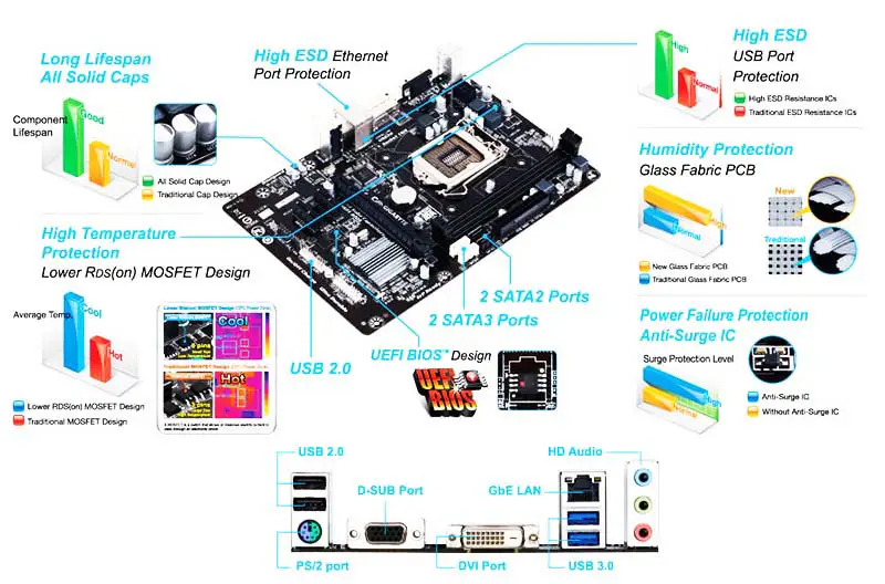Ga Druhá základní deska H81 Ddr3 Základní deska s podporou procesorů 4. generace Lga1150 Ddr3 Ga H81m Ds2v