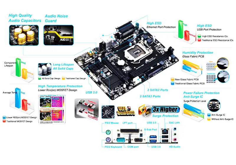 Základní deska Ga H81 Ddr3 Základní deska s podporou procesorů 4. generace Lga1150 Ddr3 Ga H81m Ds2