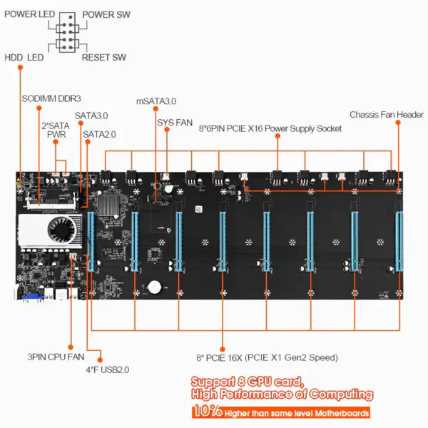 Levná cena S37 Gpubox Sodimm Ram Ddr3 4gb 8g Základní deska pro Ethcase