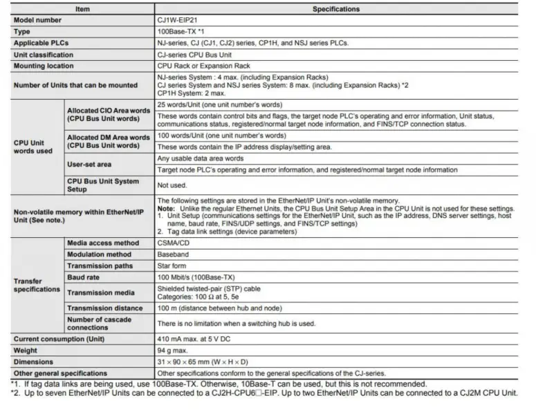 Řízení Omron plc CJ1W-EIP21 Jednotka Ethernet/IP