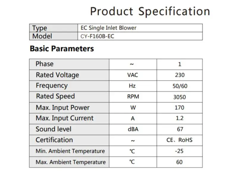 CY-F160B-EC (náhrada za Ebm papst G3G160-CU09-11)