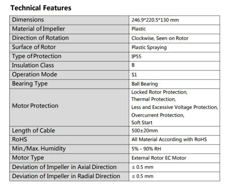 CY-F160B-EC (náhrada za Ebm papst G3G160-CU09-11)