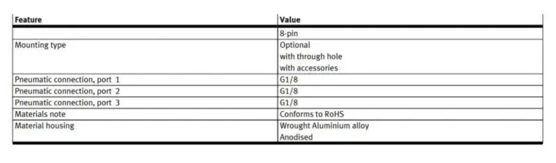 Festo VPPM-6L-L-1-G18-0L10H-V1N 542235 Regulátor tlaku