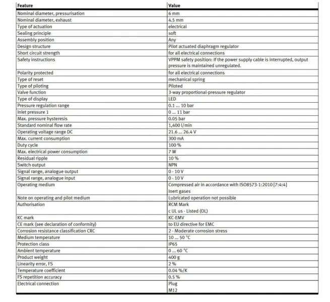 Festo VPPM-6L-L-1-G18-0L10H-V1N 542235 Regulátor tlaku