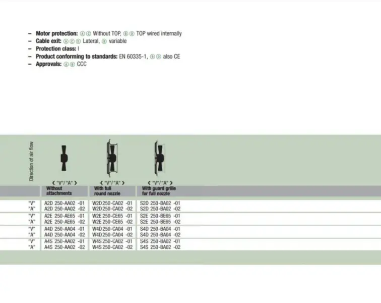 Ebmpapst W2D250-CA02-02 Ventilátor