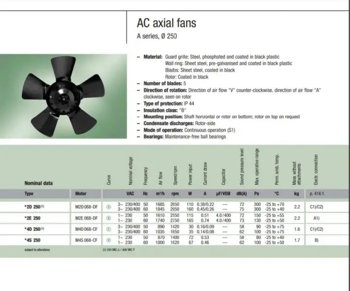 Ebmpapst W2D250-CA02-02 Ventilátor