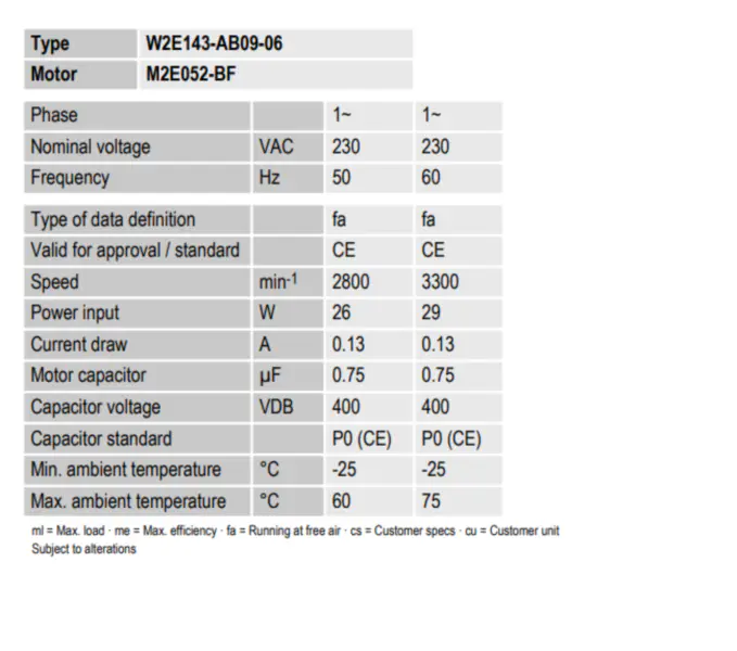 Ebmpapst W2E143-AB09-06 Ventilátor